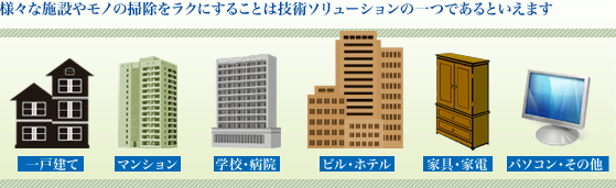 様々な施設やモノの掃除をラクにすることは技術ソリューションの一つであるといえます